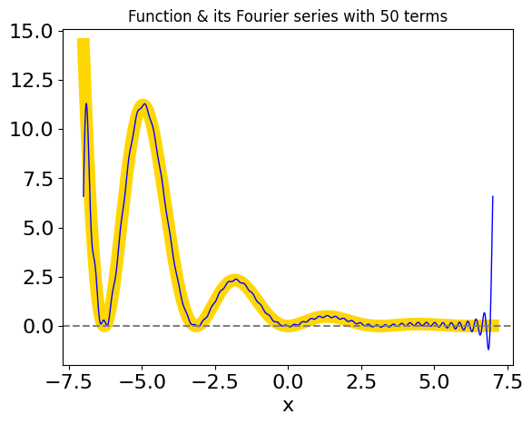 ../_images/Fourier-A-B_12_0.png