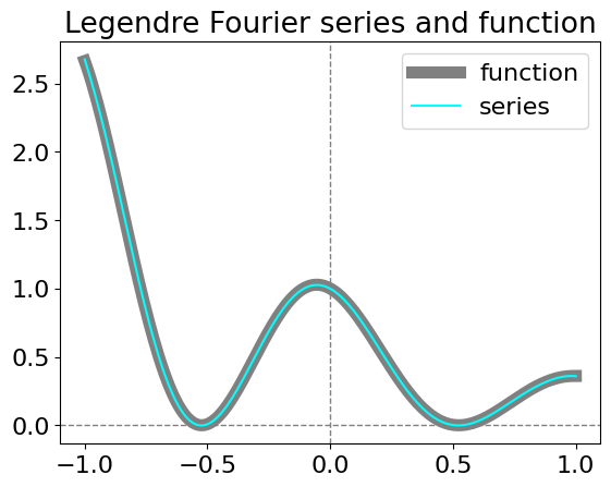 ../_images/Fourier-A-B_15_0.png