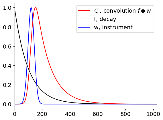 ../_images/Fourier-D_11_0.png