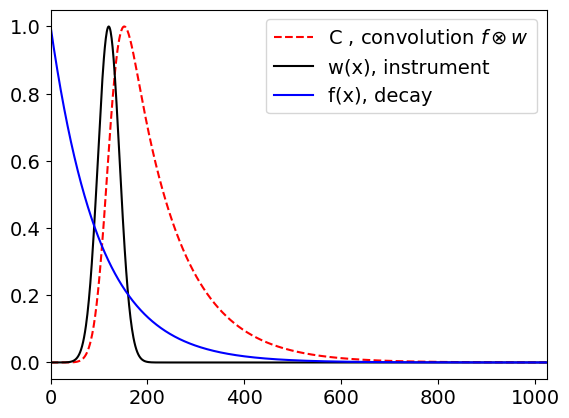 ../_images/Fourier-D_5_0.png