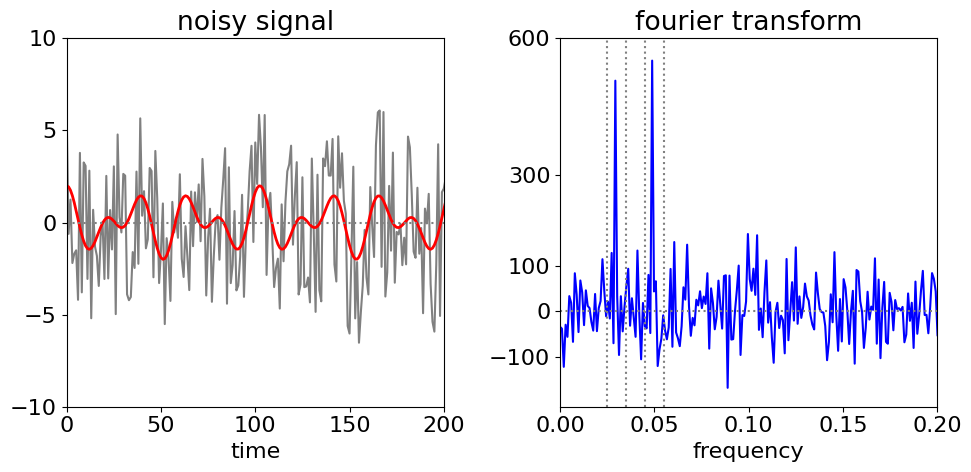 ../_images/Fourier-E_11_0.png