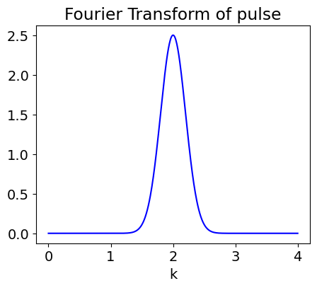 ../_images/Fourier-answers-16-21_17_0.png