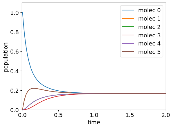 ../_images/matrices-H_12_0.png